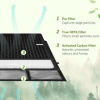 HOMCOM Air Purifiers Large Room 430sqft with 3-Stage Filtration System, Air Monitor, Air Cleaner with 3 Speeds(m-5)