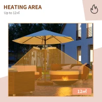 Outsunny Electric Patio Heater with 3 Heating Panels and Ultra-low Glare, Aluminum Alloy Parasol Heater with Infrared Remote Control for Garden Pergola Gazebo Umbrella, Silver(m-4)