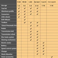 Modular Electric Innovation Kart, High-Strength Material, 20+ Assembly Methods, Perfect for Outdoor Sports and Parent-Child Interaction, 24.41"x16.14"x11.81", Silver(m-9)