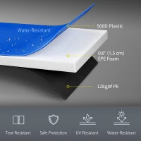 Soozier 8FT Trampoline Spring Cover, Trampoline Pad Replacement, Waterproof and Tear-Resistant, All-Weather Trampoline Accessories, Multi-Colored(m-6)