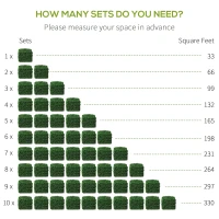 Outsunny 12PCs Grass Wall Panels, 20" x 20" Artificial Grass Wall Decor, Greenery Backdrop Panels Wall for Outdoor, Indoor, Garden, Fence, Backyard, Emerald Green(m-7)