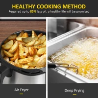 HOMCOM Air Fryer 4.7Qt, 4-in-1 Hot Oven with Air Fry, Roast, Broil, Crisp, Bake Function, Digital Touchscreen, 60-Min Timer, 8 Preset and Nonstick Basket, BPA Free(m-5)