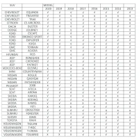 HOMCOM 2pc Roof Rack Car Roof Top Lockable Aluminum Cross Bars Adjustable Baggage Luggage Carrier, Silver (49")(m-9)