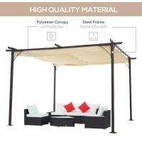 Outsunny 11.5' x 11.5' Outdoor Retractable Pergola Canopy, Metal Patio Shade Shelter for Backyard, Porch Party, Garden, Grill Gazebo, Beige(m-4)