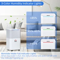 HOMCOM 1500 Sq. Ft Portable Electric Dehumidifiers with 3 Color Lights, LED Display, Quiet Dehumidifier for Basements, Bedroom, Bathroom, Closet, RV, 25pt/Day, White(m-9)