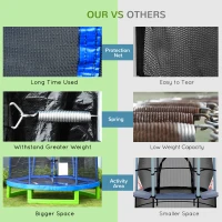 Outsunny 84.75" Kids Trampoline 7 FT Indoor Outdoor Trampolines with Safety Net Enclosure Built-in Zipper Padded Covering, for Boys and Girls, Blue(m-7)