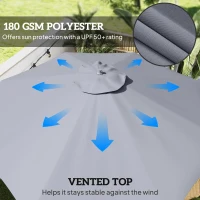 Outsunny 11FT Patio Umbrella, Cantilever Umbrella with 8 Ribs, 360° Rotation, Easy Adjustment for Garden, Deck, UPF 50+, Grey(m-6)