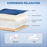 HOMCOM Lift Chair for Elderly, Massage Recliner Chair with 8 Vibration Points, Footrest, Remote Control, Side Pockets Dark Blue(m-6)