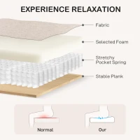 HOMCOM 3 Seater Sofa, Modern Couch with Pocket Spring, Linen Upholstered, Thick Padded, Beige(m-5)