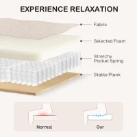 HOMCOM Loveseat Sofa, Modern Couch with Pocket Spring, Linen Upholstered, Thick Padded, Beige(m-5)