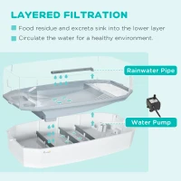 PawHut Turtle Tank Kit, Turtle Aquarium with Basking Platform, Water Pump, Filter Layer Design, Full View Visually Reptile Habitat, Easy to Clean and Change Water, Multi Functional Area(m-4)