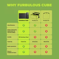 3.3L Automatic Cat Water Fountain with Ultrafiltration Tech, Ultra-Quiet Operation, BPA-Free Dual Modes, Indicator Lights, 12.5" L x 8" W x 7" H, Gray(m-10)