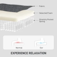 HOMCOM Modern Upholstered Couch, 3 Seater Sofa with Thick Spring Cushions and Deep Seat for Living Room, Dark Grey(m-5)