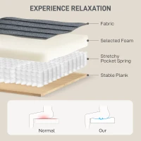 HOMCOM 58" Chaise Lounge Indoor, Oversized Corduroy Sofa Bed with 2 Cup Holders, Pillow, Deep Seat Sleeper Couch, Dark Grey(m-5)