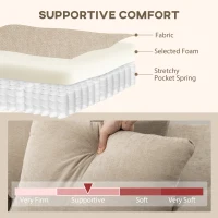 HOMCOM Sectional Couch with Integrated Seat, 3 Seater L-Shaped Sofa with Changeable Chaise, Spring Cushion, 2 Pillows, Beige(m-6)
