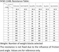 SincMill Multifunctional Home Gym – Full-Body Fitness Station with Enhanced Leg Pedal(m-4)