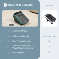 LifePro Foot Massager for Neuropathy with Heat Option — Calf & Foot Therapy for Soothing Relief, Circulation & Revitalization(m-7)