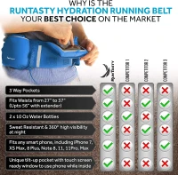 No.1 Hydration Belt by Runtasty - Performance Running Fuel Belt w/2 BPA-Free 10 oz Bottles, Tilt-Up Touchscreen Pocket, Fits All iPhones, Runners Ebook & Anti-Bounce Fit(m-6)