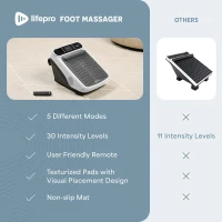 LifePro Neuropathy Foot & Calf Massager with Heat — Soothing Therapy to Improve Circulation and Revitalize Tired Feet(m-7)
