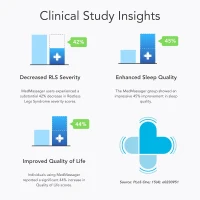 MedMassager Foot Massager Plus (MMF07) — Portable Deep-Tissue At-Home Massager, Dual-Speed Therapy for Neuropathy Relief & Improved Circulation(m-6)