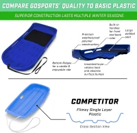 GoSports Premium 2-Person Snow Sled — 4 ft Double-Wall HDPE, Padded Seat, Tow Strap (Red or Blue)(m-2)