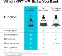 KAT Walk C2 CORE VR Treadmill Bundle with Nexus & Seated Module — 360° Locomotion for Immersive VR Fitness & Gaming (SteamVR & Meta Quest via Nexus Adapter), US Size 10(m-8)