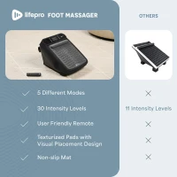 LifePro Foot & Calf Massager for Neuropathy with Heat Option, Vibration and Acupressure Therapy for Circulation and Pain Relief(m-6)