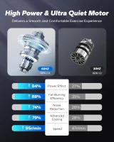 MERACH Under-Desk Elliptical — Quiet Electric Seated Pedal Exerciser for Seniors with Remote Control & 12-Speed Auto/Manual Modes, Portable for Home or Office(m-3)