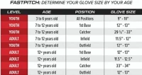 Rawlings Shut Out Youth Softball Glove – Sizes 11.5-12.5 in | Multiple Styles(m-5)