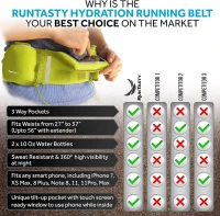 No.1 Hydration Belt by Runtasty - Premium Running Fuel Belt with 2 BPA-Free 10 oz Bottles, Tilt-Up Touchscreen Pocket, Universal iPhone Fit, Runners Ebook & No-Bounce Design(m-7)