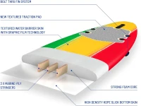 Wavestorm 8' Classic Soft-Top Surfboard with Rasta Graphic(m-4)