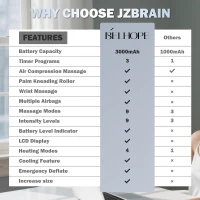 belhope Hand Massager with 9 Modes, 9 Intensities and 4 Heat Levels - Heat & Cold Therapy with Compression and Pressure Sensing for Hand and Wrist Relief, Black(m-6)