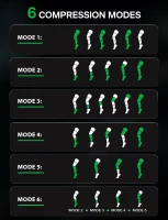 Medisana Full-Leg Compression Massager for Improved Circulation, Rechargeable Boots with 6 Modes & 7 Intensities (50–200 mmHg) — Recovery Device for Athletes, Muscle Relief & Pain Reduction(m-5)