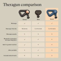 TheraGun Relief Handheld Percussion Massager — Lightweight, Easy-to-Use Personal Massager for Everyday Pain Relief in Neck, Back, Leg, Shoulder & Body (Navy)(m-7)