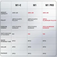 RitFit M1 / M1 Pro Smith Machine with Cable Crossover – Multi-Function Power Cage Package with Adjustable Bench & 260LB Bumper Plate Set(m-9)