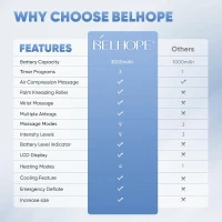 belhope Hand Massager with Compression, Heat and Cooling – 9 Modes, 4 Heat Levels, Timer and Safety Valve for Arthritis and Carpal Tunnel Relief (White)(m-5)