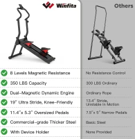 Winfita Magnetic Stair Stepper – Vertical Climber with 77LB Adjustable Resistance, 3-Level Pedal/Incline, Foldable Cardio Machine, 350LB Capacity(m-8)