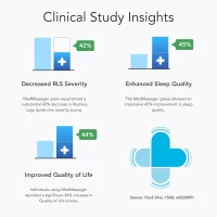 MedMassager Foot Massager Classic MMF08 - Portable Deep Tissue Circulation Therapy, Dual Speed Relief for Neuropathy & Foot Pain(m-6)