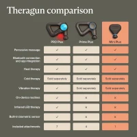 TheraGun Mini Plus by Therabody — Compact Percussive Massage with Built-In Heat for Faster Recovery on the Go(m-8)