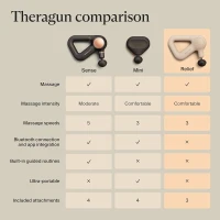 TheraGun Relief by Therabody — Lightweight, User-Friendly Percussion Massage Gun (Sand) with 3 Speeds & 3 Science-Backed Attachments for Everyday Pain Relief(m-7)