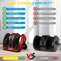 3-Heating Shiatsu Foot Massager — FSA Eligible, Deep Kneading & Rolling for Calves, Feet & Arms, Circulation & Pain Relief for Plantar Fasciitis and Neuropathy(m-4)