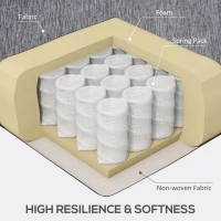 HOMCOM Modern Corner Couch with Right Chaise Lounge, Tufted 3-Seater Sofa with Wooden Legs for Living Room, Grey(m-6)