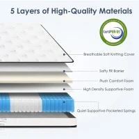 12'' Full Memory Foam Hybrid Mattress with Pocket Springs, Mattress Pad with Compressed and Vacuum-Sealed, 39'' L x 75'' W x 12'' H, White(m-9)