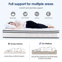 Twin Mattress Cushion with Memory Foam and Pocket Springs, Mattress Pad with Vacuum-Compressed Easy Setup, 39'' L x 75'' W x 8'' H, White(m-4)