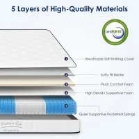 8'' Full Memory Foam Hybrid Mattress with Pocket Springs, Mattress Pad with Compressed and Vacuum-Sealed, 54'' L x 75'' W x 8'' H, White(m-9)