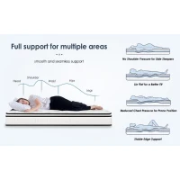 12'' Full Memory Foam Hybrid Mattress with Pocket Springs, Mattress Pad with Compressed and Vacuum-Sealed, 54'' L x 75'' W x 12'' H, White(m-5)