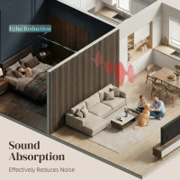 HOMCOM 47" x 24" Wood Panels for Wall, 4 Pack Acoustic Panels, Sound Absorbing Slat Wall for Wall Decor, Home, Walnut(m-6)