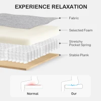 HOMCOM Loveseat Sofa, Modern Couch with Pocket Spring, Linen Upholstered, Thick Padded, Light Grey(m-5)