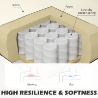 HOMCOM Modern 2 Seat Sofa for Bedroom, Upholstered Two Seater Couch with Rubber Wood Legs, Cream White(m-5)