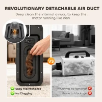 PawHut 5 in 1 Dog Grooming Vacuum & Dryer w/ Clipper, 50dB Low Noise, Adjustable Speed & Temp, 1.8L Canister(m-9)